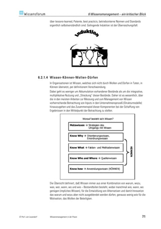 6 Wissensmanagement – ein kritischer Blick

                               über lessons-learned, Patente, best practicis, betriebsinterne Normen und Standards
                               eigentlich selbstverständlich sind. Gelingende Induktion ist der Überraschungsfall.




                         6.2.1.4 Wissen-Können-Wollen-Dürfen
                               In Organisationen ist Wissen, welches sich nicht durch Wollen und Dürfen in Taten, in
                               Können übersetzt, per definitionem Verschwendung.
                               Dabei geht es weniger um Akkumulation vorhandener Bestände als um die integrative,
                               multiplikative Nutzung und „Streckung“ dieser Bestände. Daher ist es wesentlich, über
                               die in den meisten Arbeiten zur Messung und zum Management von Wissen
                               vorherrschende Betrachtung von Inputs in den Unternehmensprozeß (Strukturmodelle)
                               hinauszugehen und das Zusammenspiel dieser Komponenten bei der Schaffung von
                               Ergebnissen in den Mittelpunkt der Betrachtung zu stellen.




                               Die Übersicht definiert, daß Wissen immer aus einer Kombination von warum, wozu,
                               was, wer, wann, wo und wie – Bestandteilen besteht, wobei manchmal wie, wann, wo
                               genügen (implizites Wissen), für die Entwicklung von Alternativen und damit Innovation
                               das warum und wozu aber nicht ausgeblendet werden dürfen, genauso wenig wie für die
                               Motivation, das Wollen der Beteiligten.




© Prof. Lutz Leuendorf         Wissensmanagement in der Praxis                                                       71
 