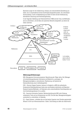 6 Wissensmanagement – ein kritischer Blick

                      Basistools sorgen für die Aufbereitung, Analyse und unterschiedliche Darstellung von
                      Daten, die in verschiedenen Formen (multimedia) dargestellt werden. Sie unterstützen
                      Kommunikation, Suche und Bearbeitung von Daten mit dem Ziel der Verbesserung
                      betrieblicher Steuerung und Entscheidungsfindung.
                      In der folgenden Abbildung nach Häntschel/Erhart (1999) sind die Tools, die Methoden,
                      die sie unterstützen, und als Basis die operativen Bereiche dargestellt, aus denen die
                      Daten stammen:




                      Abkürzungen/Erläuterungen
                      MIS- Management Informationssysteme: Bezeichnung der 70iger Jahre; Ziel, Manager
                      mit entscheidungsrelevanter Information am Bildschirm zu versorgen, die
                      Managementaufgabe zu rationalisieren. Realisierung: als Systeme der
                      Datenaufbereitung, kaum methodengestützt.
                      DSS – Decision Support Systems: betonen im Vergleich zu MIS die methodische
                      Komponente (Datenbearbeitung), bieten also verschiedene statistische und Operation
                      Research basierte Methoden, um Datensets unter unterschiedlichen Gesichtspunkten auf
                      ihre Entscheidungsrelevanz hin zu prüfen.
                      EIS – Executive Information Systems: Weiterentwicklung der MIS unter Einbezug
                      verbesserter Tools und von Komponenten von DSS. Die alte Idee, Managementaufgaben
                      automatisch zu unterstützen, ist lebendig.
                      ES – Expert Systems : enthalten das von den besten Experten einer Domäne gesammelte
                      Wissen in Form von Inferenzmaschinen + Daten. Sind bislang vor allem als medizinische



90                    Wissensmanagement in der Praxis                                        © Prof. Lutz Leuendorf
 