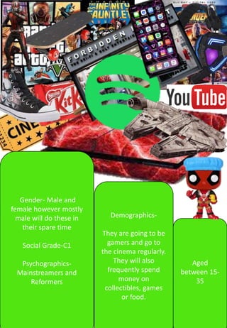 Gender- Male and
female however mostly
male will do these in
their spare time
Social Grade-C1
Psychographics-
Mainstreamers and
Reformers
Demographics-
They are going to be
gamers and go to
the cinema regularly.
They will also
frequently spend
money on
collectibles, games
or food.
Aged
between 15-
35
 