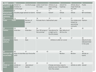 Cover Ad 1 2 3 4 5 6
Front page of
magazine
Advert of
reverse of
cover page
Contents page Latest chart from
this week
Article on up
and coming
artist
Advert for
Topshop
Article about
major festivals
this year
Poster
7 8 9 10 11 12 13 14
Pictures from
latest awards
ceremony
Double page spread on band Advert Advert Article Article Brit nominees
15 16 17 18 19 20 21 22
Poster Poster Review of
concert
Pictures from v festival last year Tour dates and
tickets for
upcoming
concerts
Fashion
23 24 25 26 27 28 29 30
Fashion Interview Interview Top 100 songs of
the summer
Top places for
a night out in
the UK (clubs)
Best albums of
2015 so far
31 32 33 34 35 36 37 38
Advert for
perfume
News Quiz Article on artist on cover Albums to be
released later
in the year
39 40 41 42 43 44 45 46
Interview with
record label
Ways to look like your favourite
artist
Review Review Article on
band
47 48 49 50 51 52 53 54
Article on
band
Article on
band
Quiz about
bands
Cheap and easy ways to
produce your favourite looks
from the screen
Article on artist Advert
 