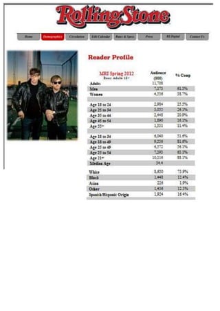 Reader profile rolling stone