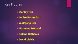 Key Figures
 Stanley fish
 Louise Rosanblatt
 Wolfgang Iser
 Normand Holland
 Roland Batheres
 David bleich
 