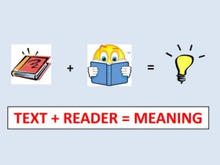 +         =


TEXT + READER = MEANING
 