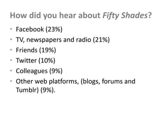 How did you hear about Fifty Shades?
•   Facebook (23%)
•   TV, newspapers and radio (21%)
•   Friends (19%)
•   Twitter (10%)
•   Colleagues (9%)
•   Other web platforms, (blogs, forums and
    Tumblr) (9%).
 