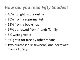 How did you read Fifty Shades?
•   40% bought books online
•   20% from a supermarket
•   12% from a bookshop
•   17% borrowed from friends/family
•   6% were given it
•   6% got it for free by other means
•   Two purchased ‘elsewhere’, one borrowed
    from a library
 