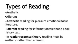 Types of Reading
•Aesthetic
•Afferent
- Aesthetic reading for pleasure emotional focus
literature.
- Efferent reading for informationtelephone book
history text.
- In reader response theory reading must be
aesthetic rather than afferent.
 