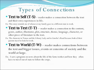 Types of Connections Text to Self (T-S)  -  reader makes a connection between the text and their own experiences in life. Ex. This story reminds me of whenever my family goes to a different state to work.  Text to Text   (T-T)  –  reader makes a connection to the content, genre, author, illustrator, plot, structure, theme, language, character, or other piece of literature to the text. Ex. The character in Tomas and the Library Lady and in Amelia’s Road because both of their parents travel to look for work. Text to World (T-W)  –  reader makes connections between the text and bigger issues, events or concerns of society and the world at large. Ex.   I saw a program on news about the life of the farm worker and how they  often have to travel out of state to follow the crops. 