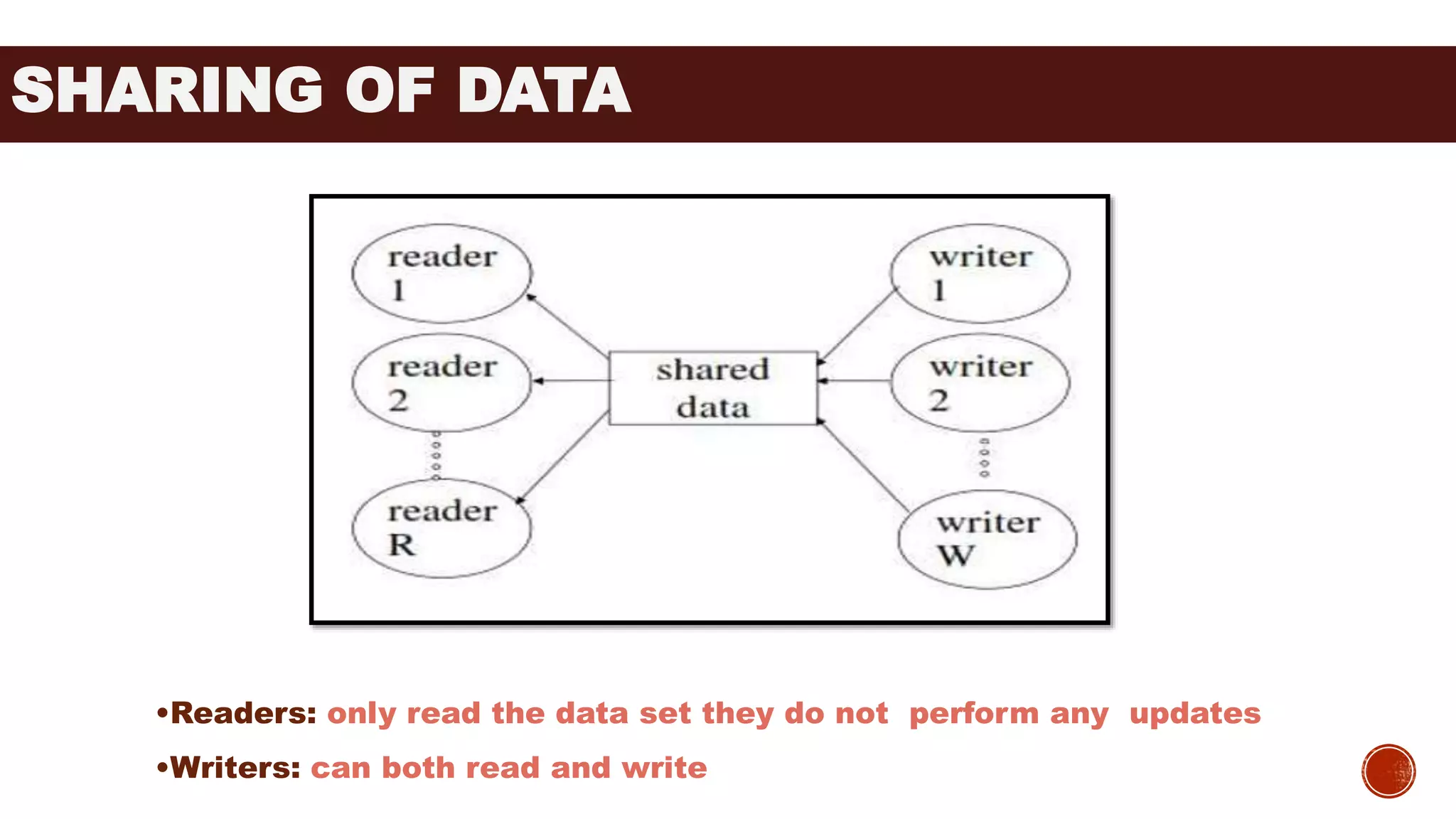 SHARING OF DATA
•Readers: only read the data set they do not perform any updates
•Writers: can both read and write
 