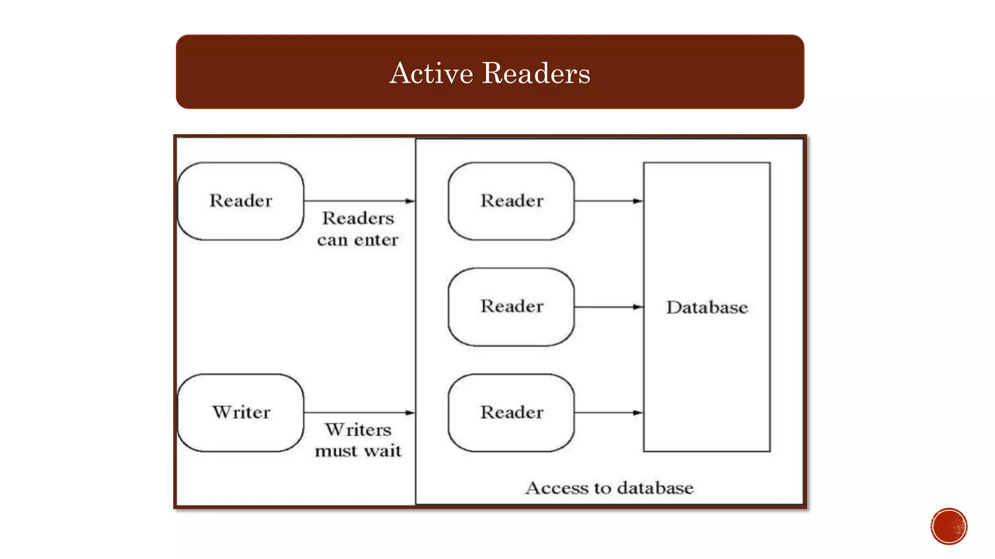 Active Readers
 