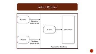 Reader/writer problem | PPTX