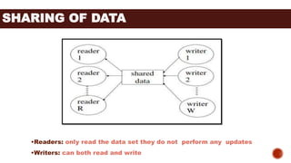 Reader/writer problem | PPT image.