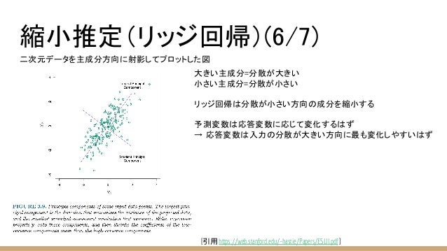 統計的学習の基礎 3章前半