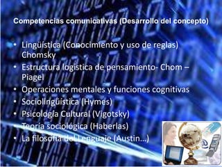 Competencias comunicativas (Desarrollo del concepto)


• Lingüística (Conocimiento y uso de reglas)
  Chomsky
• Estructura logística de pensamiento- Chom –
  Piagel
• Operaciones mentales y funciones cognitivas
• Sociolingüística (Hymes)
• Psicología Cultural (Vigotsky)
• Teoría sociológica (Haberlas)
• La filosofía del Lenguaje (Austin…)
 