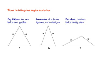 Tipos de triángulos según sus lados
Equilátero: los tres
lados son iguales
Isósceles: dos lados
iguales y uno desigual
Escaleno: los tres
lados desiguales
a a
a
a a
b
a b
c
 