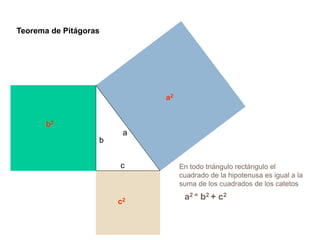 Teorema de Pitágoras
En todo triángulo rectángulo el
cuadrado de la hipotenusa es igual a la
suma de los cuadrados de los catetos
a
b
c
a2 = b2 + c2
a2
b2
c2
 