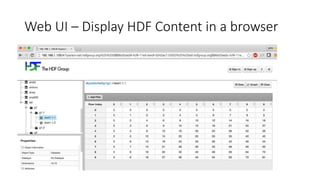 HDF Cloud Services | PPTX