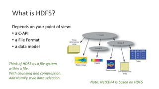 HDF Cloud Services | PPTX