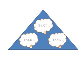 TEXT

TALK

TASK

 