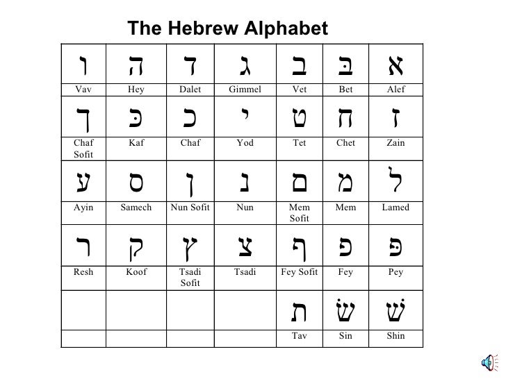 Read Hebrew