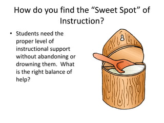 How do you find the “Sweet Spot” of
Instruction?
• Students need the
proper level of
instructional support
without abandoning or
drowning them. What
is the right balance of
help?
 