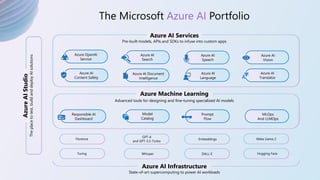 Building Generative AI-infused apps: what's possible and how to start | PDF