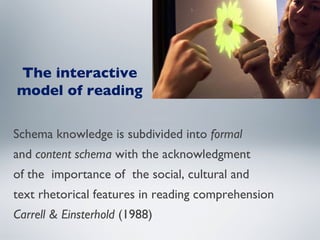 The interactive model of reading   Schema knowledge is subdivided into  formal   and  content schema  with the acknowledgment  of the  importance of  the social, cultural and  text rhetorical features in reading comprehension Carrell & Einsterhold  (1988) 