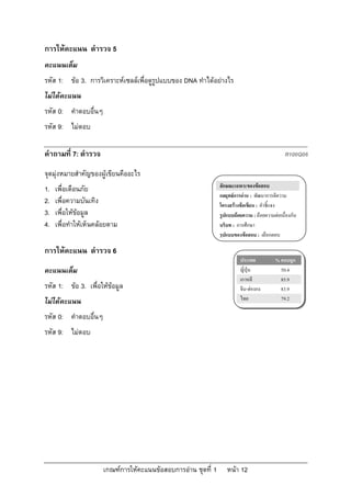 การใหคะแนน ตํารวจ 5
คะแนนเต็ม
รหัส 1: ขอ 3. การวิเคราะหเซลลเพื่อดูรูปแบบของ DNA ทําไดอยางไร
ไมไดคะแนน
รหัส 0: คําตอบอื่นๆ
รหัส 9: ไมตอบ

คําถามที่ 7: ตํารวจ                                                                           R100Q06

จุดมุงหมายสําคัญของผูเขียนคืออะไร
                                                               ลักษณะเฉพาะของขอสอบ
1.   เพื่อเตือนภัย
                                                               กลยุทธการอาน : พัฒนาการตีความ
2.   เพื่อความบันเทิง                                          โครงสรางขอเขียน : คําชี้แจง
3.   เพื่อใหขอมูล                                            รูปแบบถอยความ : ถอยความตอเนื่องกัน
4.   เพื่อทําใหเห็นคลอยตาม                                   บริบท : การศึกษา
                                                               รูปแบบของขอสอบ : เลือกตอบ

การใหคะแนน ตํารวจ 6
                                                                        ประเทศ           % ตอบถูก
คะแนนเต็ม                                                               ญี่ปุน            50.4
                                                                        เกาหลี             85.9
รหัส 1: ขอ 3. เพื่อใหขอมูล                                           จีน-ฮองกง         83.9
ไมไดคะแนน                                                             ไทย                79.2

รหัส 0: คําตอบอื่นๆ
รหัส 9: ไมตอบ




                      เกณฑการใหคะแนนขอสอบการอาน ชุดที่ 1      หนา 12
 