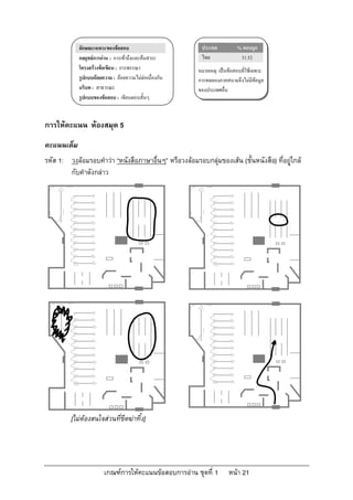 ลักษณะเฉพาะของขอสอบ                         ประเทศ           % ตอบถูก
            กลยุทธการอาน : การเขาถึงและคนสาระ        ไทย               31.52
            โครงสรางขอเขียน : การพรรณา                หมายเหตุ: เปนขอสอบที่ใชเฉพาะ
            รูปแบบถอยความ : ถอยความไมตอเนื่องกัน    การทดลองภาคสนามจึงไมมีขอมูล
            บริบท : สาธารณะ                             ของประเทศอื่น
            รูปแบบของขอสอบ : เขียนตอบสั้นๆ


การใหคะแนน หองสมุด 5
คะแนนเต็ม
รหัส 1: วงลอมรอบคําวา “หนังสือภาษาอื่นๆ” หรือวงลอมรอบกลุมของเสน (ชั้นหนังสือ) ที่อยูใกล
        กับคําดังกลาว




         [ไมตองสนใจสวนที่ขีดฆาทิ้ง]




                       เกณฑการใหคะแนนขอสอบการอาน ชุดที่ 1         หนา 21
 