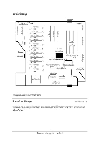 แผนผังหองสมุด
                                                                                                     ทางออก

                     หนังสืออางอิง      999                                                                       วารสาร




                                                                                                                          วารสาร
                                               วิชาการ
                       หนังสืออางอิง
    หนังสืออางอิง



                                               999
                                               วิชาการ




                                                                 นวนิยาย
                                                                           นวนิยาย
                                                                                       นวนิยาย
                                               900
                                               วิชาการ
                                               800




                                                                                                                          หนังสือพิมพ
                                               วิชาการ
                                               700                                                     หนังสือ
                                   000




                                               วิชาการ                                                ภาษาอื่นๆ
                                               600
                                               วิชาการ                                 ซีดี และ
                                               500
           หองน้ํา                            วิชาการ                               อินเทอรเน็ต
                                               400




                                                                                                                            หนังสือวัยรุน
      ทางออก                                   วิชาการ                                              เครื่องถายเอกสาร
                                               300                ประชาสัมพันธตอบคําถาม
                                               วิชาการ
                                               200
                                               วิชาการ        กลองรับความคิดเห็น ที่ยืมหนังสือออก
                                               100
                                               วิชาการ                      ที่คืนหนังสือ
                                                                                                                  หนังสือพูดได
                                               000
                                                                     หนังสือใหม
                                                                      ของเลน    ทางเขา                   ทางออก
                                           หนังสือเด็ก
                                                                           หนังสือภาพ




ใชแผนผังหองสมุดตอบคําถามขางลาง

คําถามที่ 13: หองสมุด                                                                                          R091Q05 – 0 1 9

จากแผนผังของหองสมุดในหนาที่แลว จงวงกลมรอบสถานที่ที่ทานคิดวาสามารถหา นวนิยายภาษา
ฝรั่งเศสไดพบ




                                                   ขอสอบการอาน ชุดที่ 1               หนา 10
 