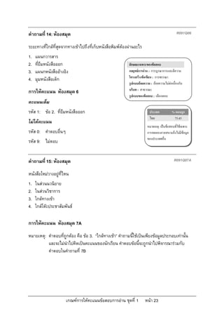 คําถามที่ 14: หองสมุด                                                                       R091Q06

ระยะทางที่ใกลที่สุดจากทางเขาไปถึงที่เก็บหนังสือพิมพตองผานอะไร
1.   แผนกวารสาร
2.   ที่ยืมหนังสือออก                                     ลักษณะเฉพาะของขอสอบ
3.   แผนกหนังสืออางอิง                                   กลยุทธการอาน : การบูรณาการและตีความ
                                                          โครงสรางขอเขียน : การพรรณา
4.   มุมหนังสือเด็ก
                                                          รูปแบบถอยความ : ถอยความไมตอเนื่องกัน
                                                          บริบท : สาธารณะ
การใหคะแนน หองสมุด 6
                                                          รูปแบบของขอสอบ : เลือกตอบ
คะแนนเต็ม
รหัส 1: ขอ 2. ที่ยืมหนังสือออก                                          ประเทศ           % ตอบถูก
                                                                         ไทย               75.45
ไมไดคะแนน
                                                                       หมายเหตุ: เปนขอสอบที่ใชเฉพาะ
รหัส 0: คําตอบอื่นๆ                                                    การทดลองภาคสนามจึงไมมีขอมูล
                                                                       ของประเทศอื่น
รหัส 9: ไมตอบ


คําถามที่ 15: หองสมุด                                                                     R091Q07A

หนังสือใหมวางอยูที่ไหน
1.   ในสวนนวนิยาย
2.   ในสวนวิชาการ
3.   ใกลทางเขา
4.   ใกลโตะประชาสัมพันธ

การใหคะแนน หองสมุด 7A
หมายเหตุ: คําตอบที่ถูกตอง คือ ขอ 3. “ใกลทางเขา” คําถามนี้ใชเปนเพียงขอมูลประกอบเทานั้น
          และจะไมนําไปคิดเปนคะแนนของนักเรียน คําตอบขอนี้จะถูกนําไปพิจารณารวมกับ
          คําตอบในคําถามที่ 7B




                      เกณฑการใหคะแนนขอสอบการอาน ชุดที่ 1         หนา 23
 