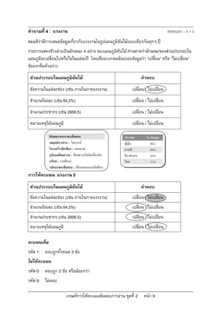 คําถามที่ 4 : แรงงาน                                                                R088Q05 – 0 1 9
สมมติวามีการเสนอขอมูลเกี่ยวกับแรงงานในรูปแผนภูมิตนไมแบบเดียวกันทุกๆ ป
รายการแสดงขางลางเปนลักษณะ 4 อยาง ของแผนภูมิตนไม ทานคาดวาลักษณะของสวนประกอบใน
แผนภูมิจะเปลี่ยนไปหรือไมในแตละป โดยเขียนวงกลมลอมรอบขอมูลวา “เปลี่ยน” หรือ “ไมเปลี่ยน”
ขอแรกคือตัวอยาง
 สวนประกอบในแผนภูมิตนไม                                          คําตอบ
 ขอความในแตละชอง (เชน ภายในภาคแรงงาน)                    เปลี่ยน / ไมเปลี่ยน
 จํานวนรอยละ (เชน 64.2%)                                   เปลี่ยน / ไมเปลี่ยน
 จํานวนประชากร (เชน 2656.5)                                 เปลี่ยน / ไมเปลี่ยน
 หมายเหตุใตแผนภูมิ                                          เปลี่ยน / ไมเปลี่ยน

            ลักษณะเฉพาะของขอสอบ                       ประเทศ         % ตอบถูก
            กลยุทธการอาน : วิเคราะห                 ญี่ปุน          80.2
            โครงสรางขอเขียน : แผนภาพ                 เกาหลี           66.6
            รูปแบบถอยความ : ถอยความไมตอเนื่องกัน   จีน-ฮองกง       65.6
            บริบท : การศึกษา                           ไทย              37.4
            รูปแบบของขอสอบ : เลือกตอบแบบเชิงซอน
การใหคะแนน แรงงาน 5
 สวนประกอบในแผนภูมิตนไม                                          คําตอบ
 ขอความในแตละชอง (เชน ภายในภาคแรงงาน)                    เปลี่ยน / ไมเปลี่ยน
 จํานวนรอยละ (เชน 64.2%)                                   เปลี่ยน / ไมเปลี่ยน
 จํานวนประชากร (เชน 2656.5)                                 เปลี่ยน / ไมเปลี่ยน
 หมายเหตุใตแผนภูมิ                                          เปลี่ยน / ไมเปลี่ยน

คะแนนเต็ม
รหัส 1: ตอบถูกทั้งหมด 3 ขอ
ไมไดคะแนน
รหัส 0: ตอบถูก 2 ขอ หรือนอยกวา
รหัส 9: ไมตอบ

                        เกณฑการใหคะแนนขอสอบการอาน ชุดที่ 2       หนา 9
 