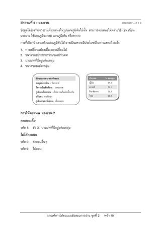 คําถามที่ 5 : แรงงาน                                                            R088Q07 – 0 1 9
ขอมูลโครงสรางแรงงานที่นําเสนอในรูปแผนภูมิตนไมนั้น สามารถนําเสนอไดหลายวิธี เชน เขียน
บรรยาย ใชแผนภูมิวงกลม แผนภูมิเสน หรือตาราง
การที่เลือกนําเสนอดวยแผนภูมิตนไม อาจเปนเพราะมีประโยชนในการแสดงถึงอะไร
1.   การเปลี่ยนแปลงเมื่อเวลาเปลี่ยนไป
2.   ขนาดของประชากรรวมของประเทศ
3.   ประเภทที่มีอยูแตละกลุม
4.   ขนาดของแตละกลุม

             ลักษณะเฉพาะของขอสอบ                       ประเทศ       % ตอบถูก
             กลยุทธการอาน : วิเคราะห                 ญี่ปุน        65.3
             โครงสรางขอเขียน : แผนภาพ                 เกาหลี         51.1
             รูปแบบถอยความ : ถอยความไมตอเนื่องกัน   จีน-ฮองกง     75.5
             บริบท : การศึกษา                           ไทย            28.2
             รูปแบบของขอสอบ : เลือกตอบ


การใหคะแนน แรงงาน 7
คะแนนเต็ม
รหัส 1: ขอ 3. ประเภทที่มีอยูแตละกลุม
ไมไดคะแนน
รหัส 0: คําตอบอื่นๆ
รหัส 9: ไมตอบ




                        เกณฑการใหคะแนนขอสอบการอาน ชุดที่ 2       หนา 10
 
