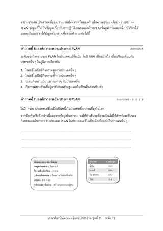 ตารางขางตน เปนสวนหนึ่งของรายงานที่จัดพิมพโดยองคการใหความชวยเหลือระหวางประเทศ
PLAN ขอมูลที่ใหเปนขอมูลเกี่ยวกับการปฏิบัติงานขององคการ PLAN ในภูมิภาคแหงหนึ่ง (อัฟริกาใต
และตะวันออก) จงใชขอมูลดังกลาวเพื่อตอบคําถามตอไปนี้


คําถามที่ 6: องคการระหวางประเทศ PLAN                                                                                                    R099Q04A
ระดับของกิจกรรมของ PLAN ในประเทศเอธิโอเปย ในป 1996 เปนอยางไร เมื่อเปรียบเทียบกับ
ประเทศอื่นๆ ในภูมิภาคเดียวกัน
1.   ในเอธิโอเปยมีกิจกรรมสูงกวาประเทศอื่นๆ
2.   ในเอธิโอเปยมีกิจกรรมต่ํากวาประเทศอื่นๆ
3.   ระดับกิจกรรมมีประมาณเทาๆ กับประเทศอื่น
4.   กิจกรรมทางดานที่อยูอาศัยคอนขางสูง และในดานอืนคอนขางต่ํา
                                                      ่

คําถามที่ 7: องคการระหวางประเทศ PLAN                                                                                  R099Q04B – 0 1 2 9

ในป 1996 ประเทศเอธิโอเปยเปนหนึ่งในประเทศที่ยากจนที่สุดในโลก
จากขอเท็จจริงดังกลาวนี้และจากขอมูลในตาราง จงใหคําอธิบายที่อาจเปนไปไดสําหรับระดับของ
กิจกรรมองคการระหวางประเทศ PLAN ในประเทศเอธิโอเปยเมื่อเทียบกับในประเทศอื่นๆ
...........................................................................................................................................
...........................................................................................................................................
...........................................................................................................................................


                ลักษณะเฉพาะของขอสอบ                                                  ประเทศ              % ตอบถูก
                กลยุทธการอาน : วิเคราะห                                            ญี่ปุน               10.9
                โครงสรางขอเขียน : ตาราง                                             เกาหลี                20.9
                รูปแบบถอยความ : ถอยความไมตอเนื่องกัน                              จีน-ฮองกง            13.3
                บริบท : สาธารณะ                                                       ไทย                    8.4
                รูปแบบของขอสอบ : สรางคําตอบแบบอิสระ




                                 เกณฑการใหคะแนนขอสอบการอาน ชุดที่ 2                                   หนา 12
 