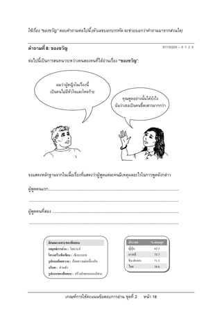 ใชเรื่อง “ของขวัญ” ตอบคําถามตอไปนี้ (ตัวเลขบอกบรรทัด จะชวยบอกวาคําถามมาจากสวนใด)

คําถามที่ 8: ของขวัญ                                                                                                        R119Q09 – 0 1 2 9

ตอไปนี้เปนการสนทนาระหวางคนสองคนที่ไดอานเรื่อง “ของขวัญ”:



                       ผมวาผูหญิงในเรื่องนี้
                   เปนคนไมมีหัวใจและโหดราย
                                                                                    คุณพูดอยางนั้นไดยังไง
                                                                               ฉันวาเธอเปนคนขี้สงสารมากกวา




จงแสดงหลักฐานจากในเนื้อเรื่องที่แสดงวาผูพูดแตละคนมีเหตุผลอะไรในการพูดดังกลาว

ผูพูดคนแรก.........................................................................................................................
...........................................................................................................................................
ผูพูดคนที่สอง .....................................................................................................................
...........................................................................................................................................


                 ลักษณะเฉพาะของขอสอบ                                                       ประเทศ               % ตอบถูก
                 กลยุทธการอาน : วิเคราะห                                                 ญี่ปุน                65.3
                 โครงสรางขอเขียน : เชิงบรรยาย                                             เกาหลี                 75.7
                 รูปแบบถอยความ : ถอยความตอเนื่องกัน                                      จีน-ฮองกง             71.3
                 บริบท : สวนตัว                                                            ไทย                    38.6
                 รูปแบบของขอสอบ : สรางคําตอบแบบอิสระ




                                 เกณฑการใหคะแนนขอสอบการอาน ชุดที่ 2                                   หนา 18
 