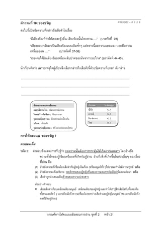 คําถามที่ 10: ของขวัญ                                                                                                       R119Q07 – 0 1 2 9

ตอไปนี้เปนขอความที่กลาวถึงเสือดําในเรื่อง
           “มีเสียงรองที่ทําใหเธอสะดุงตื่น เสียงรองนั้นโหยหวน ….” (บรรทัดที่ 28)
           “เสียงตอบกลับมาเปนเสียงรองแบบเดิมซ้ําๆ แตคราวนี้ลดความแหลมลง บอกถึงความ
           เหนื่อยออน ….”       (บรรทัดที่ 37-38)
           “เธอเคยไดยินเสียงรองเหมือนเจ็บปวดของมันจากระยะไกล” (บรรทัดที่ 44-45)

นักเรียนคิดวา เพราะเหตุใดผูเขียนจึงเลือกกลาวถึงเสือตัวนี้ดวยขอความที่ยกมา ดังกลาว

...........................................................................................................................................
...........................................................................................................................................
...........................................................................................................................................

                ลักษณะเฉพาะของขอสอบ                                                  ประเทศ              % ตอบถูก
                กลยุทธการอาน : พัฒนาการตีความ                                       ญี่ปุน               42.7
                โครงสรางขอเขียน : เชิงบรรยาย                                        เกาหลี                34.5
                รูปแบบถอยความ : ถอยความตอเนื่องกัน                                 จีน-ฮองกง            43.2
                บริบท : สวนตัว                                                       ไทย                   36.1
                รูปแบบของขอสอบ : สรางคําตอบแบบอิสระ

การใหคะแนน ของขวัญ 7
คะแนนเต็ม
รหัส 2: คําตอบซึ่งแสดงการรับรูวา บทความนั้นตองการกระตุนใหเกิดความสงสาร โดยอางถึง
             ความตั้งใจของผูเขียนหรือผลที่เกิดกับผูอาน อางถึงสิ่งที่เกิดขึ้นในสวนอื่นๆ ของเรื่อง
             ที่อาน คือ
                 (1) อางขอความที่เชื่อมโยงเสือดํากับผูหญิงในเรื่อง (หรือมนุษยทั่วๆไป) ขณะกําลังมีความทุกข หรือ
                 (2) อางขอความเพื่ออธิบาย พฤติกรรมของผูหญิงที่แสดงความสงสารตอเสือดําในตอนตอมา หรือ
                 (3) เสือดําถูกนําเสนอเปนตัวตนของความนาสงสาร
                 ตัวอยางคําตอบ
                  เสียงเสือดําเกือบเหมือนเสียงมนุษย เหมือนเสียงของผูหญิงและทําใหเรารูสึกเสียใจกับทั้งสองคือ
                     ทั้งคนและสัตว [ บอกเปนนัยถึงความเชื่อมโยงระหวางเสือดําและผูหญิง/มนุษย (1) บอกเปนนัยถึง
                     ผลที่มีตอผูอาน ]



                                 เกณฑการใหคะแนนขอสอบการอาน ชุดที่ 2                                   หนา 21
 