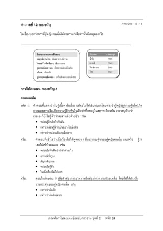 คําถามที่ 12: ของขวัญ                                                                                                          R119Q08 – 0 1 9

ในเรื่องบอกวาการที่ผูหญิงคนนั้นใหอาหารแกเสือดํานั้นมีเหตุผลอะไร

...........................................................................................................................................

                   ลักษณะเฉพาะของขอสอบ                                               ประเทศ              % ตอบถูก
                   กลยุทธการอาน : พัฒนาการตีความ                                    ญี่ปุน               42.6
                   โครงสรางขอเขียน : เชิงบรรยาย                                     เกาหลี                76.9
                   รูปแบบถอยความ : ถอยความตอเนื่องกัน                              จีน-ฮองกง            58.8
                   บริบท : สวนตัว                                                    ไทย                   56.5
                   รูปแบบของขอสอบ : สรางคําตอบแบบอิสระ


การใหคะแนน ของขวัญ 8
คะแนนเต็ม
รหัส 1: คําตอบที่แสดงวารับรูเนื้อหาในเรื่อง แมจะไมไดเขียนบอกโดยตรงวาผูหญิงถูกกระตุนใหเกิด
        ความสงสารหรือเกิดความรูสึกเห็นใจเสือดําที่ตกอยูในสภาพเดียวกัน อาจระบุดวยวา
        เธอเองก็ยังไมรูตัววาสงสารเสียดวยซ้ํา เชน
                  หลอนรูสึกเสียใจกับมัน
                  เพราะหลอนรูดีวาเปนอยางไรเมื่อหิว
                  เพราะวาหลอนเปนคนขี้สงสาร
หรือ:            คําตอบที่เขาใจวาเนื้อเรื่องไมไดพูดตรงๆ ถึงแรงกระตุนของผูหญิงคนนั้น และ/หรือ รูวา
                 เธอไมเขาใจตนเอง เชน
                       หลอนไมทันคิดวากําลังทําอะไร
                       อารมณชั่ววูบ
                       สัญชาติญาณ
                       หลอนไมรูตัว
                       ในเนื้อเรื่องไมไดบอก
หรือ:            ตอบในลักษณะวา เสือดําตองการอาหารหรือตองการความชวยเหลือ โดยไมไดอางถึง
                 แรงกระตุนของผูหญิงคนนั้น เชน
                  เพราะวามันหิว
                  เพราะวามันรองคราง




                                 เกณฑการใหคะแนนขอสอบการอาน ชุดที่ 2                                   หนา 24
 