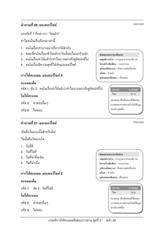 คําถามที่ 20: มอเตอรไซค                                                                      R402Q05

บรรทัดที่ 7 ที่กลาววา: “ใชแลว!”
ทําไมคนในเรื่องจึงกลาวคํานี้
1.   คนในเรื่องทําบางอยางที่ยากไดสําเร็จ
2.   ขณะนี้คนในเรื่องเขาใจแลววาวันนั้นจะไมเลวรายนัก      ลักษณะเฉพาะของขอสอบ
3.   คนในเรื่องจําไดแลววาทําไมบางอยางจึงดูผิดปกติไป       กลยุทธการอาน : การบูรณาการและตีความ
4.   คนในเรื่องมีความสุขที่ไดเห็นมอเตอรไซค                 โครงสรางขอเขียน : การบรรยาย
                                                              รูปแบบถอยความ : ถอยความตอเนื่องกัน
                                                              บริบท : สวนตัว
การใหคะแนน มอเตอรไซค 5                                     รูปแบบของขอสอบ : เลือกตอบ
คะแนนเต็ม
รหัส 1: ขอ 3. คนในเรื่องจําไดแลววาทําไมบางอยางจึงดูผิดปกติไป         ประเทศ          % ตอบถูก
                                                                          ไทย              85.76
ไมไดคะแนน
                                                                        หมายเหตุ: เปนขอสอบที่ใชเฉพาะ
รหัส 0: คําตอบอื่นๆ                                                     การทดลองภาคสนามจึงไมมีขอมูล
รหัส 9: ไมตอบ                                                          ของประเทศอื่น



คําถามที่ 21: มอเตอรไซค                                                                      R402Q02

“มันคือวันแบบนั้นสําหรับฉัน”
วันนั้นคือวันแบบใด
1.   วันที่ดี
2.   วันที่ไมดี
                                                              ลักษณะเฉพาะของขอสอบ
3.   วันที่นาตื่นเตน                                        กลยุทธการอาน : การบูรณาการและตีความ
4.   วันที่นาเบื่อ                                           โครงสรางขอเขียน : การบรรยาย
                                                              รูปแบบถอยความ : ถอยความตอเนื่องกัน
การใหคะแนน มอเตอรไซค 2                                     บริบท : สวนตัว
                                                              รูปแบบของขอสอบ : เลือกตอบ
คะแนนเต็ม
รหัส 1: ขอ 2. วันที่ไมดี                                                ประเทศ          % ตอบถูก
                                                                          ไทย              70.28
ไมไดคะแนน
                                                                        หมายเหตุ: เปนขอสอบที่ใชเฉพาะ
รหัส 0: คําตอบอื่นๆ                                                     การทดลองภาคสนามจึงไมมีขอมูล
                                                                        ของประเทศอื่น
รหัส 9: ไมตอบ

                         เกณฑการใหคะแนนขอสอบการอาน ชุดที่ 2     หนา 35
 