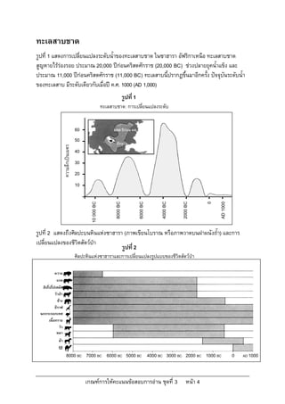 ทะเลสาบชาด
รูปที่ 1 แสดงการเปลี่ยนแปลงระดับน้ําของทะเลสาบชาด ในซาฮารา อัฟริกาเหนือ ทะเลสาบชาด
สูญหายไรรองรอย ประมาณ 20,000 ปกอนคริสตศักราช (20,000 BC) ชวงปลายยุคน้ําแข็ง และ
ประมาณ 11,000 ปกอนคริสตศักราช (11,000 BC) ทะเลสาบนี้ปรากฏขึ้นมาอีกครั้ง ปจจุบันระดับน้ํา
ของทะเลสาบ มีระดับเดียวกับเมื่อป ค.ศ. 1000 (AD 1,000)
                                                                         รูปที่ 1
                                                         ทะเลสาบชาด: การเปลี่ยนแปลงระดับ


                                      60                       4000 ปกอน คศ.

                                      50
                                                                 ปจจุบัน
                    ความลึกเปนเมตร




                                      40

                                      30

                                      20

                                      10
                                             10 000 BC


                                                               8000 BC


                                                                                    6000 BC


                                                                                                   4000 BC


                                                                                                             2000 BC




                                                                                                                               AD 1000
                                                                                                                          0


รูปที่ 2 แสดงถึงศิลปะบนหินแหงซาฮารา (ภาพเขียนโบราณ หรือภาพวาดบนฝาผนังถ้ํา) และการ
เปลี่ยนแปลงของชีวิตสัตวปา
                                    รูปที่ 2
                                      ศิลปะหินแหงซาฮาราและการเปลี่ยนแปลงรูปแบบของชีวิตสัตวปา

           ควาย
            แรด
  ฮิปโปโปเตมัส
           วัวปา
             ชาง
           ยีราฟ
 นกกระจอกเทศ
      เนื้อทราย
              วัว
            หมา
             มา
             อูฐ
                          8000 BC          7000 BC          6000 BC 5000 BC                   4000 BC 3000 BC 2000 BC     1000 BC        0   AD 1000




                                           เกณฑการใหคะแนนขอสอบการอาน ชุดที่ 3                                หนา 4
 