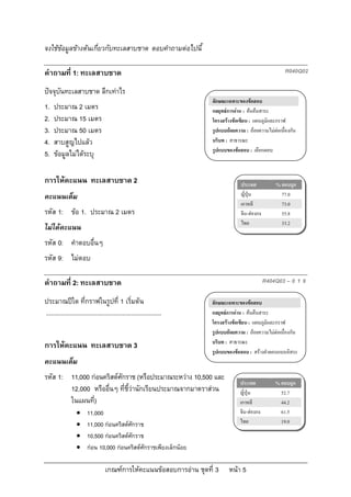 จงใชขอมูลขางตนเกี่ยวกับทะเลสาบชาด ตอบคําถามตอไปนี้

คําถามที่ 1: ทะเลสาบชาด                                                                                  R040Q02

ปจจุบันทะเลสาบชาด ลึกเทาไร
                                                                       ลักษณะเฉพาะของขอสอบ
1.   ประมาณ 2 เมตร                                                     กลยุทธการอาน : คนคืนสาระ
2.   ประมาณ 15 เมตร                                                    โครงสรางขอเขียน : แผนภูมิและกราฟ
3.   ประมาณ 50 เมตร                                                    รูปแบบถอยความ : ถอยความไมตอเนื่องกัน
4.   สาบสูญไปแลว                                                      บริบท : สาธารณะ
                                                                       รูปแบบของขอสอบ : เลือกตอบ
5.   ขอมูลไมไดระบุ

การใหคะแนน ทะเลสาบชาด 2                                                            ประเทศ           % ตอบถูก
คะแนนเต็ม                                                                           ญี่ปุน            77.0
                                                                                    เกาหลี             73.0
รหัส 1: ขอ 1. ประมาณ 2 เมตร                                                        จีน-ฮองกง         55.8
                                                                                    ไทย                33.2
ไมไดคะแนน
รหัส 0: คําตอบอื่นๆ
รหัส 9: ไมตอบ

คําถามที่ 2: ทะเลสาบชาด                                                                          R404Q03 – 0 1 9

ประมาณปใด ที่กราฟในรูปที่ 1 เริ่มตน                                  ลักษณะเฉพาะของขอสอบ
....................................................................   กลยุทธการอาน : คนคืนสาระ
                                                                       โครงสรางขอเขียน : แผนภูมิและกราฟ
                                                                       รูปแบบถอยความ : ถอยความไมตอเนื่องกัน
                                                                       บริบท : สาธารณะ
การใหคะแนน ทะเลสาบชาด 3
                                                                       รูปแบบของขอสอบ : สรางคําตอบแบบอิสระ
คะแนนเต็ม
รหัส 1: 11,000 กอนคริสตศักราช (หรือประมาณระหวาง 10,500 และ
                                                                                    ประเทศ           % ตอบถูก
        12,000 หรืออื่นๆ ที่ชี้วานักเรียนประมาณจากมาตราสวน                        ญี่ปุน            52.7
        ในแผนที)่                                                                   เกาหลี             44.2
                       11,000                                                      จีน-ฮองกง         61.5
                       11,000 กอนคริสตศักราช                                     ไทย                19.0

                       10,500 กอนคริสตศักราช
                       กอน 10,000 กอนคริสตศักราชเพียงเล็กนอย

                                   เกณฑการใหคะแนนขอสอบการอาน ชุดที่ 3     หนา 5
 