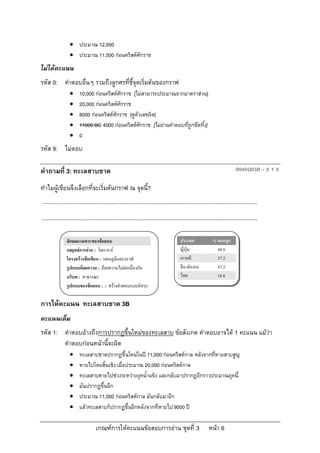  ประมาณ 12,000
                  ประมาณ 11,000 กอนคริสตศักราช
ไมไดคะแนน
รหัส 0: คําตอบอื่นๆ รวมถึงลูกศรที่ชี้จุดเริ่มตนของกราฟ
                       10,000 กอนคริสตศักราช [ไมสามารถประมาณจากมาตราสวน]
                       20,000 กอนคริสตศักราช
                       8000 กอนคริสตศักราช [ดูตัวเลขผิด]
                       11000 BC 4000 กอนคริสตศักราช [ไมอานคําตอบที่ถูกขีดทิ้ง]
                       0
รหัส 9: ไมตอบ

คําถามที่ 3: ทะเลสาบชาด                                                                                                     R040Q03B – 0 1 9

ทําไมผูเขียนจึงเลือกที่จะเริ่มตนกราฟ ณ จุดนี?
                                              ้
...........................................................................................................................................
...........................................................................................................................................

                ลักษณะเฉพาะของขอสอบ                                                     ประเทศ               % ตอบถูก
                กลยุทธการอาน : วิเคราะห                                               ญี่ปุน                48.8
                โครงสรางขอเขียน : แผนภูมิและกราฟ                                       เกาหลี                 37.2
                รูปแบบถอยความ : ถอยความไมตอเนื่องกัน                                 จีน-ฮองกง             47.2
                บริบท : สาธารณะ                                                          ไทย                    16.6
                รูปแบบของขอสอบ : : สรางคําตอบแบบอิสระ

การใหคะแนน ทะเลสาบชาด 3B
คะแนนเต็ม
รหัส 1: คําตอบอางถึงการปรากฏขึ้นใหมของทะเลสาบ ขอสังเกต คําตอบอาจได 1 คะแนน แมวา
        คําตอบกอนหนานี้จะผิด
                       ทะเลสาบชาดปรากฎขึ้นใหมในป 11,000 กอนคริสตกาล หลังจากที่หายสาบสูญ
                       หายไปโดยสิ้นเชิง เมื่อประมาณ 20,000 กอนคริสตกาล
                       ทะเลสาบหายไปชวงระหวางยุคน้ําแข็ง และกลับมาปรากฎอีกราวประมาณยุคนี้
                       มันปรากฏขึ้นอีก
                       ประมาณ 11,000 กอนคริสตกาล มันกลับมาอีก
                       แลวทะเลสาบก็ปรากฏขึ้นอีกหลังจากที่หายไป 9000 ป

                                  เกณฑการใหคะแนนขอสอบการอาน ชุดที่ 3                                   หนา 6
 