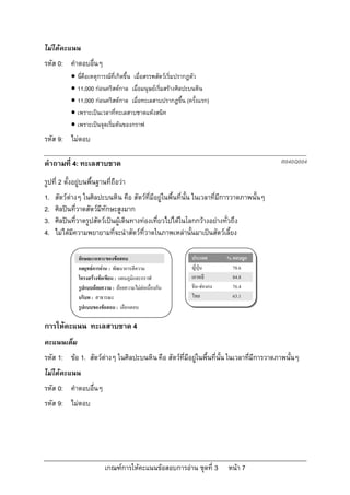 ไมไดคะแนน
รหัส 0: คําตอบอื่นๆ
            นี่คือเหตุการณที่เกิดขึ้น เมื่อสรรพสัตวเริ่มปรากฏตัว
            11,000 กอนคริสตกาล เมื่อมนุษยเริ่มสรางศิลปะบนหิน
            11,000 กอนคริสตกาล เมื่อทะเลสาบปรากฏขึ้น (ครั้งแรก)
            เพราะเปนเวลาที่ทะเลสาบชาดแหงสนิท
            เพราะเปนจุดเริ่มตนของกราฟ
รหัส 9: ไมตอบ

คําถามที่ 4: ทะเลสาบชาด                                                                  R040Q004

รูปที่ 2 ตั้งอยูบนพื้นฐานที่ถือวา
1.   สัตวตางๆ ในศิลปะบนหิน คือ สัตวที่มีอยูในพื้นที่นั้น ในเวลาที่มีการวาดภาพนั้นๆ
2.   ศิลปนที่วาดสัตวมีทักษะสูงมาก
3.   ศิลปนที่วาดรูปสัตวเปนผูเดินทางทองเที่ยวไปไดในโลกกวางอยางทั่วถึง
4.   ไมไดมีความพยายามที่จะนําสัตวที่วาดในภาพเหลานั้นมาเปนสัตวเลี้ยง

              ลักษณะเฉพาะของขอสอบ                          ประเทศ       % ตอบถูก
              กลยุทธการอาน : พัฒนาการตีความ               ญี่ปุน        78.6
              โครงสรางขอเขียน : แผนภูมิและกราฟ            เกาหลี         84.8
              รูปแบบถอยความ : ถอยความไมตอเนื่องกัน      จีน-ฮองกง     76.4
              บริบท : สาธารณะ                               ไทย            63.1
              รูปแบบของขอสอบ : เลือกตอบ

การใหคะแนน ทะเลสาบชาด 4
คะแนนเต็ม
รหัส 1: ขอ 1. สัตวตางๆ ในศิลปะบนหิน คือ สัตวที่มีอยูในพื้นที่นั้น ในเวลาที่มีการวาดภาพนั้นๆ
ไมไดคะแนน
รหัส 0: คําตอบอื่นๆ
รหัส 9: ไมตอบ




                          เกณฑการใหคะแนนขอสอบการอาน ชุดที่ 3         หนา 7
 