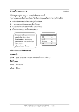 คําถามที่ 5: ทะเลสาบชาด                                                              R040Q006

ใหนําขอมูลจากรูป 1 และรูป 2 มารวมกันเพื่อตอบคําถามนี้
การสาบสูญของแรด ฮิปโปโปเตมัสและวัวปา ในภาพศิลปะบนหินแหงซาฮารา เกิดขึ้นเมื่อใด
1.   ตอนเริ่มตนของยุคน้ําแข็งซึ่งใกลกับยุคปจจุบันที่สุด
2.   ชวงกลางของยุคเมื่อทะเลสาบชาดมีระดับสูงสุด
3.   หลังจากระดับของทะเลสาบชาดต่ําลงนานกวาพันป
4.   เมื่อตอนตนของชวงเวลาที่ทะเลสาบแหงไป

          ลักษณะเฉพาะของขอสอบ                               ประเทศ       % ตอบถูก
          กลยุทธการอาน : พัฒนาการตีความ                    ญี่ปุน        58.1
          โครงสรางขอเขียน : แผนภูมิและกราฟ                 เกาหลี         54.6
          รูปแบบถอยความ : ถอยความไมตอเนื่องกัน           จีน-ฮองกง     40.3
          บริบท : สาธารณะ                                    ไทย            33.3
          รูปแบบของขอสอบ : เลือกตอบ

การใหคะแนน ทะเลสาบชาด 6
คะแนนเต็ม
รหัส 1: ขอ 3. หลังจากระดับของทะเลสาบชาดต่ําลงนานกวาพันป
ไมไดคะแนน
รหัส 0: คําตอบอื่นๆ
รหัส 9: ไมตอบ




                           เกณฑการใหคะแนนขอสอบการอาน ชุดที่ 3           หนา 8
 