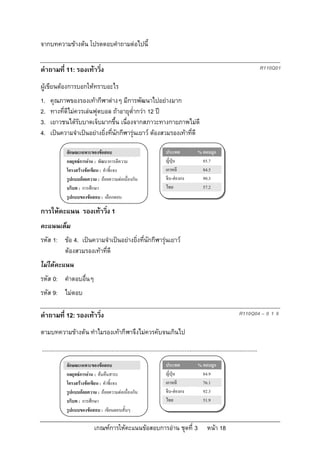 จากบทความขางตน โปรดตอบคําถามตอไปนี้

คําถามที่ 11: รองเทาวิ่ง                                                                                                                     R110Q01

ผูเขียนตองการบอกใหทราบอะไร
1.   คุณภาพของรองเทากีฬาตางๆ มีการพัฒนาไปอยางมาก
2.   ทางที่ดีไมควรเลนฟุตบอล ถาอายุต่ํากวา 12 ป
3.   เยาวชนไดรับบาดเจ็บมากขึ้น เนื่องจากสภาวะทางกายภาพไมดี
4.   เปนความจําเปนอยางยิงที่นักกีฬารุนเยาว ตองสวมรองเทาที่ดี
                           ่

                ลักษณะเฉพาะของขอสอบ                                            ประเทศ              % ตอบถูก
                กลยุทธการอาน : พัฒนาการตีความ                                 ญี่ปุน               85.7
                โครงสรางขอเขียน : คําชี้แจง                                   เกาหลี                84.5
                รูปแบบถอยความ : ถอยความตอเนื่องกัน                           จีน-ฮองกง            90.3
                บริบท : การศึกษา                                                ไทย                   57.2
                รูปแบบของขอสอบ : เลือกตอบ

การใหคะแนน รองเทาวิ่ง 1
คะแนนเต็ม
รหัส 1: ขอ 4. เปนความจําเปนอยางยิ่งที่นักกีฬารุนเยาว
        ตองสวมรองเทาที่ดี
ไมไดคะแนน
รหัส 0: คําตอบอื่นๆ
รหัส 9: ไมตอบ

คําถามที่ 12: รองเทาวิ่ง                                                                                                      R110Q04 – 0 1 9

ตามบทความขางตน ทําไมรองเทากีฬาจึงไมควรคับจนเกินไป
...........................................................................................................................................
                ลักษณะเฉพาะของขอสอบ                                            ประเทศ              % ตอบถูก
                กลยุทธการอาน : คนคืนสาระ                                     ญี่ปุน               84.9
                โครงสรางขอเขียน : คําชี้แจง                                   เกาหลี                76.1
                รูปแบบถอยความ : ถอยความตอเนื่องกัน                           จีน-ฮองกง            92.3
                บริบท : การศึกษา                                                ไทย                   51.9
                รูปแบบของขอสอบ : เขียนตอบสั้นๆ

                                 เกณฑการใหคะแนนขอสอบการอาน ชุดที่ 3                                   หนา 18
 
