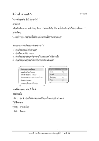 คําถามที่ 14: รองเทาวิ่ง                                                                  R110Q06

ในยอหนาสุดทาย ซึ่งมี 2 สวนดังนี้
(สวนแรก)
“เพื่อหลีกเลี่ยงการบาดเจ็บเล็กๆ นอยๆ เชน รองเทากัด หรือโรคน้ํากัดเทา (เทาเปอยจากเชื้อรา)…”
(สวนที่สอง)
“…รองเทาจะตองระบายเหงื่อไดดี และกันความชื้นจากภายนอกได”


สวนแรก และสวนทีสอง สัมพันธกันอยางไร
                 ่
1.   สวนที่สองขัดแยงกับสวนแรก
2.   สวนที่สองซ้ํากับสวนแรก
3.   สวนที่สองขยายปญหาที่บรรยายไวในสวนแรก ใหชัดเจนขึ้น
4.   สวนที่สองเสนอการแกปญหาที่บรรยายไวในสวนแรก


            ลักษณะเฉพาะของขอสอบ                    ประเทศ       % ตอบถูก
            กลยุทธการอาน : วิเคราะห              ญี่ปุน        77.2
            โครงสรางขอเขียน : คําชี้แจง           เกาหลี         77.5
            รูปแบบถอยความ : ถอยความตอเนื่องกัน   จีน-ฮองกง     79.4
            บริบท : การศึกษา                        ไทย            50.7
            รูปแบบของขอสอบ : เลือกตอบ


การใหคะแนน รองเทาวิ่ง 6
คะแนนเต็ม
รหัส 1: ขอ 4. สวนที่สองเสนอการแกปญหาที่บรรยายไวในสวนแรก
ไมไดคะแนน
รหัส 0: คําตอบอื่นๆ
รหัส 9: ไมตอบ




                          เกณฑการใหคะแนนขอสอบการอาน ชุดที่ 3      หนา 21
 