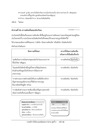  อรอนงค ถูกตอง เพราะในไมชาทรัพยากรบนโลกก็จะหมดไป แลวเราจะทําอยางไร [ขอสรุปของ
           อรอนงคอยางนี้ไมถูกตอง (ดูเหมือนจะสับสนกับของสัญญา)]
          ทาทาย ฉันชอบสิ่งทาทาย [คําตอบไมสัมพันธกัน]
รหัส 9: ไมตอบ


คําถามที่ 18: ความคิดเห็นของนักเรียน                                                      R120Q07– 0 1 9

ประโยคตอไปนี้เปนเรื่องของความคิดเห็น ซึ่งขึ้นอยูกับแนวความคิดและการมองเห็นคุณคาของผูเขียน
ประโยคเหลานี้ บางประโยคอาจเปนขอเท็จจริงที่ทดสอบได และอาจจะถูกหรือผิดก็ได
ใหวงกลมรอบขอความที่คัดลอกมา วาขอใด “เปนความคิดเห็น” หรือขอใด “เปนขอเท็จจริง”
ดังตัวอยางในขอแรก

                        ขอความที่คัดมา                                  สาระที่เปนความคิดเห็น
                                                                        หรือสาระที่เปนขอเท็จจริง

 “มลพิษในอากาศเปนสาเหตุของชองโหวของบรรยากาศ                           ความคิดเห็น / ขอเท็จจริง
 ชั้นโอโซน” (สัญญา)

 “ในแตละปบริษัทยักษใหญทั้งหลายไดทุมเงินหลาย                        ความคิดเห็น / ขอเท็จจริง
 ลานลานเหรียญลงไปกับโครงการวิจัยอวกาศ”
 (กนกวรรณ)

 “การสํารวจอวกาศสรางพลังใหกับความเชื่อที่นากลัววา                    ความคิดเห็น / ขอเท็จจริง
 ปญหาของมนุษยสามารถแกไดดวยการควบคุม
 สิ่งแวดลอมใหอยูมือ” (ทวม)
                  

 “การลมเลิกสํารวจอวกาศเพียงเพื่อแกปญหาเฉพาะหนา                       ความคิดเห็น / ขอเท็จจริง
 เปนความเห็นที่แคบและสั้นมาก” (สัญญา)


              ลักษณะเฉพาะของขอสอบ                        ประเทศ          % ตอบถูก
              กลยุทธการอาน : การสะทอนและประเมิน        ไทย              50.31
              โครงสรางขอเขียน : การโตแยง            หมายเหตุ: เปนขอสอบที่ใชเฉพาะ
              รูปแบบถอยความ : ถอยความตอเนื่องกัน     การทดลองภาคสนามจึงไมมีขอมูล
              บริบท : การศึกษา                          ของประเทศอื่น
              รูปแบบของขอสอบ : เลือกตอบแบบเชิงซอน


                      เกณฑการใหคะแนนขอสอบการอาน ชุดที่ 3          หนา 28
 
