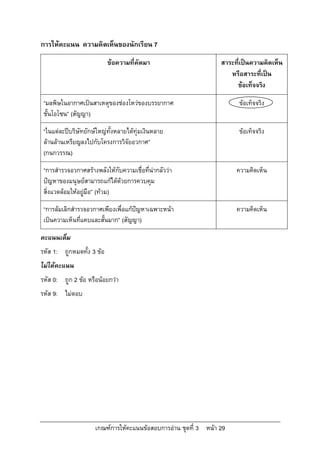 การใหคะแนน ความคิดเห็นของนักเรียน 7
                           ขอความที่คัดมา                       สาระที่เปนความคิดเห็น
                                                                    หรือสาระที่เปน
                                                                      ขอเท็จจริง

 “มลพิษในอากาศเปนสาเหตุของชองโหวของบรรยากาศ                         ขอเท็จจริง
 ชั้นโอโซน” (สัญญา)

 “ในแตละปบริษัทยักษใหญทั้งหลายไดทุมเงินหลาย                      ขอเท็จจริง
 ลานลานเหรียญลงไปกับโครงการวิจัยอวกาศ”
 (กนกวรรณ)

 “การสํารวจอวกาศสรางพลังใหกับความเชื่อที่นากลัววา                 ความคิดเห็น
 ปญหาของมนุษยสามารถแกไดดวยการควบคุม
 สิ่งแวดลอมใหอยูมือ” (ทวม)

 “การลมเลิกสํารวจอวกาศเพียงเพื่อแกปญหาเฉพาะหนา                    ความคิดเห็น
 เปนความเห็นที่แคบและสั้นมาก” (สัญญา)

คะแนนเต็ม
รหัส 1: ถูกหมดทั้ง 3 ขอ
ไมไดคะแนน
รหัส 0: ถูก 2 ขอ หรือนอยกวา
รหัส 9: ไมตอบ




                     เกณฑการใหคะแนนขอสอบการอาน ชุดที่ 3 หนา 29
 