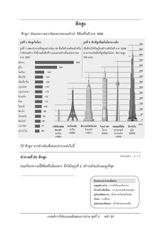ตึกสูง
  “ตึกสูง” เปนบทความจากนิตยสารของนอรเวย ตีพิมพในป ค.ศ. 2006
  รูปที่ 1: ตึกสูงในโลก                                                           รูปที่ 2: ตึกทีสูงที่สุดในโลกบางตึก
                                                                                                 ่                                         700
  รูปที่ 1 แสดงจํานวนตึกสูงอยางนอย 30 ชั้นที่สรางเสร็จแลวหรือ เมื่อตึกเบิรจในดูไบสรางเสร็จในป ค.ศ. 2008                             650
  กําลังกอสราง ทั้งนี้รวมถึงตึกที่วางแผนกอสรางตั้งแตมกราคม คาดวาจะเปนตึกที่สูงที่สุดในโลก มีความสูง                                 600
  ค.ศ. 2001                                                       700 เมตร
                                                                                                                                           550
ฮองกง                                                                    593
                                                                                                                                           500
ดูไบ                                               339
โตเกียว                             140                                                                                                    450
เซี่ยงไฮ                          124                                                                                                     400
เสิ่นเจิ้น จีน                     124                                                                                                     350
กรุงเทพฯ                          118                                                                                                      300
กรุงปานามา                        113                                                                                                      250
นิวยอรก                         112                                                                                                       200
โซล                              112
                                                                                                                                           150
ไมอามี                          103
                                                                                                                                           100
ชิคาโก                          98
                                                                                                                                            50
โตรอนโต                        92
สิงคโปร                      86                                                                                                              0
                                                                                                                                           เมตร
จาการตา                     77         เรดิสัน SAS           หอไอเฟล           ตึกเอมไพรสเตต    ไทเป 101     หอคอยซีเอ็น     ตึกเบิรจ
เซาเปาโล                     68           พลาซา                ปารีส               นิวยอรก        ไทเป        ทาวเวอร         ดูไบ
                                          ออสโล                (1889)                (1931)        (2004)       โตรอนโต         (2008)
                                          (1990)                                                                 (1976)

  ใช “ตึกสูง” จากขางตนเพื่อตอบคําถามตอไปนี้

  คําถามที่ 23: ตึกสูง                                                                                                  R419Q01 – 0 1 9

  ขณะที่บทความนี้ตีพิมพในนิตยสาร ตึกใดในรูปที่ 2 สรางเสร็จแลวและสูงที่สุด
   ....................................................................
                                                                                            ลักษณะเฉพาะของขอสอบ
                                                                                            กลยุทธการอาน : การเขาถึงและคนสาระ
                                                                                            โครงสรางขอเขียน : การบอกเลาอธิบายเหตุผล
                                                                                            รูปแบบถอยความ : ถอยความไมตอเนื่องกัน
                                                                                            บริบท : การศึกษา
                                                                                            รูปแบบของขอสอบ : สรางคําตอบแบบปด



                                    เกณฑการใหคะแนนขอสอบการอาน ชุดที่ 3                            หนา 33
 