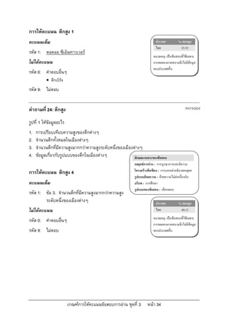 การใหคะแนน ตึกสูง 1
คะแนนเต็ม                                                                  ประเทศ           % ตอบถูก
                                                                           ไทย               25.55
รหัส 1: หอคอย ซีเอ็นทาวเวอร
                                                                         หมายเหตุ: เปนขอสอบที่ใชเฉพาะ
ไมไดคะแนน                                                              การทดลองภาคสนามจึงไมมีขอมูล
                                                                         ของประเทศอื่น
รหัส 0: คําตอบอื่นๆ
           ตึกเบิรจ
รหัส 9: ไมตอบ


คําถามที่ 24: ตึกสูง                                                                             R419Q04

รูปที่ 1 ใหขอมูลอะไร
1.   การเปรียบเทียบความสูงของตึกตางๆ
2.   จํานวนตึกทั้งหมดในเมืองตางๆ
3.   จํานวนตึกที่มีความสูงมากกวาความสูงระดับหนึ่งของเมืองตางๆ
4.   ขอมูลเกี่ยวกับรูปแบบของตึกในเมืองตางๆ               ลักษณะเฉพาะของขอสอบ
                                                            กลยุทธการอาน : การบูรณาการและตีความ
                                                            โครงสรางขอเขียน : การบอกเลาอธิบายเหตุผล
การใหคะแนน ตึกสูง 4
                                                            รูปแบบถอยความ : ถอยความไมตอเนื่องกัน
คะแนนเต็ม                                                   บริบท : การศึกษา
                                                            รูปแบบของขอสอบ : เลือกตอบ
รหัส 1: ขอ 3. จํานวนตึกที่มีความสูงมากกวาความสูง
        ระดับหนึ่งของเมืองตางๆ                                            ประเทศ           % ตอบถูก
ไมไดคะแนน                                                                ไทย               40.13
                                                                         หมายเหตุ: เปนขอสอบที่ใชเฉพาะ
รหัส 0: คําตอบอื่นๆ
                                                                         การทดลองภาคสนามจึงไมมีขอมูล
รหัส 9: ไมตอบ                                                           ของประเทศอื่น




                         เกณฑการใหคะแนนขอสอบการอาน ชุดที่ 3      หนา 34
 