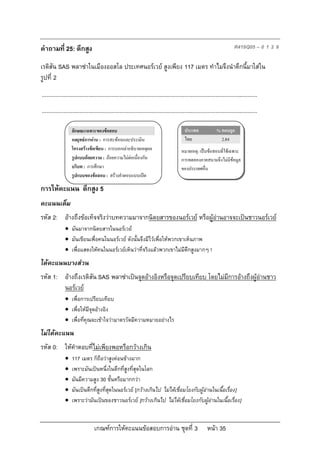 คําถามที่ 25: ตึกสูง                                                                                                        R419Q05 – 0 1 2 9

เรดิสัน SAS พลาซาในเมืองออสโล ประเทศนอรเวย สูงเพียง 117 เมตร ทําไมจึงนําตึกนี้มาใสใน
รูปที่ 2
...........................................................................................................................................
...........................................................................................................................................

                   ลักษณะเฉพาะของขอสอบ                                                     ประเทศ              % ตอบถูก
                   กลยุทธการอาน : การสะทอนและประเมิน                                     ไทย                   2.84
                   โครงสรางขอเขียน : การบอกเลาอธิบายเหตุผล                             หมายเหตุ: เปนขอสอบที่ใชเฉพาะ
                   รูปแบบถอยความ : ถอยความไมตอเนื่องกัน                               การทดลองภาคสนามจึงไมมีขอมูล
                   บริบท : การศึกษา                                                       ของประเทศอื่น
                   รูปแบบของขอสอบ : สรางคําตอบแบบเปด

การใหคะแนน ตึกสูง 5
คะแนนเต็ม
รหัส 2: อางถึงขอเท็จจริงวาบทความมาจากนิตยสารของนอรเวย หรือผูอานอาจจะเปนชาวนอรเวย
               มันมาจากนิตยสารในนอรเวย
               มันเขียนเพื่อคนในนอรเวย ดังนั้นจึงมีไวเพื่อใหพวกเขาเห็นภาพ
               เพื่อแสดงใหคนในนอรเวยเห็นวาที่จริงแลวพวกเขาไมมีตึกสูงมากๆ !
ไดคะแนนบางสวน
รหัส 1: อางถึงเรดิสัน SAS พลาซาเปนจุดอางอิงหรือจุดเปรียบเทียบ โดยไมมีการอางถึงผูอานชาว
        นอรเวย
               เพื่อการเปรียบเทียบ
               เพื่อใหมีจุดอางอิง
               เพื่อที่คุณจะเขาใจวามาตรวัดมีความหมายอยางไร
ไมไดคะแนน
รหัส 0: ใหคําตอบที่ไมเพียงพอหรือกวางเกิน
                  117 เมตร ก็ถือวาสูงคอนขางมาก
                  เพราะมันเปนหนึ่งในตึกที่สูงที่สุดในโลก
                  มันมีความสูง 30 ชั้นหรือมากกวา
                  มันเปนตึกที่สูงที่สุดในนอรเวย [กวางเกินไป ไมไดเชื่อมโยงกับผูอานในเนื้อเรื่อง]
                  เพราะวามันเปนของชาวนอรเวย [กวางเกินไป ไมไดเชื่อมโยงกับผูอานในเนื้อเรื่อง]


                                 เกณฑการใหคะแนนขอสอบการอาน ชุดที่ 3                                   หนา 35
 