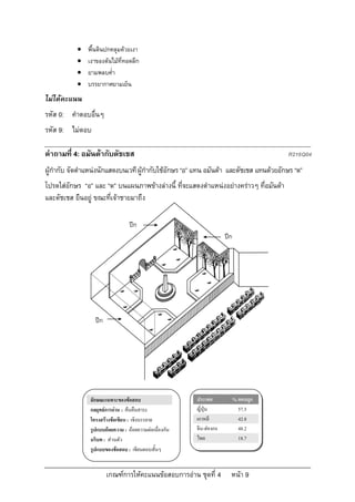    พื้นดินปกคลุมดวยเงา
              เงาของตนไมที่ทอดลึก
              ยามพลบค่ํา
              บรรยากาศยามเย็น
ไมไดคะแนน
รหัส 0: คําตอบอื่นๆ
รหัส 9: ไมตอบ

คําถามที่ 4: อมันดากับดัชเชส                                                            R216Q04
ผูกํากับ จัดตําแหนงนักแสดงบนเวที ผูกํากับใชอักษร “อ” แทน อมันดา และดัชเชส แทนดวยอักษร “ด”
โปรดใสอักษร “อ” และ “ด” บนแผนภาพขางลางนี้ ที่จะแสดงตําแหนงอยางคราวๆ ที่อมันดา
และดัชเชส ยืนอยู ขณะที่เจาชายมาถึง

                                  ปก
                                                                     ปก




                  ปก




                ลักษณะเฉพาะของขอสอบ                    ประเทศ             % ตอบถูก
                กลยุทธการอาน : คนคืนสาระ             ญี่ปุน              57.5
                โครงสรางขอเขียน : เชิงบรรยาย          เกาหลี               42.8
                รูปแบบถอยความ : ถอยความตอเนื่องกัน   จีน-ฮองกง           48.2
                บริบท : สวนตัว                         ไทย                  18.7
                รูปแบบของขอสอบ : เขียนตอบสั้นๆ


                        เกณฑการใหคะแนนขอสอบการอาน ชุดที่ 4         หนา 9
 